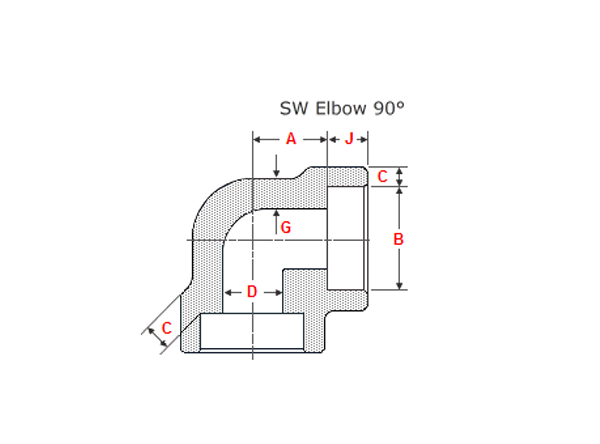 Buttweld Pipe Fittings